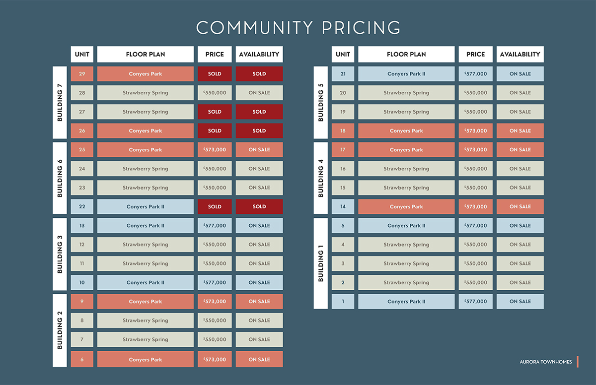 Aurora Townhomes Site Plan Pricing